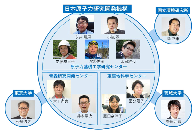 アジア原子力協力フォーラム(FNCA)気候変動科学プロジェクトの日本チーム